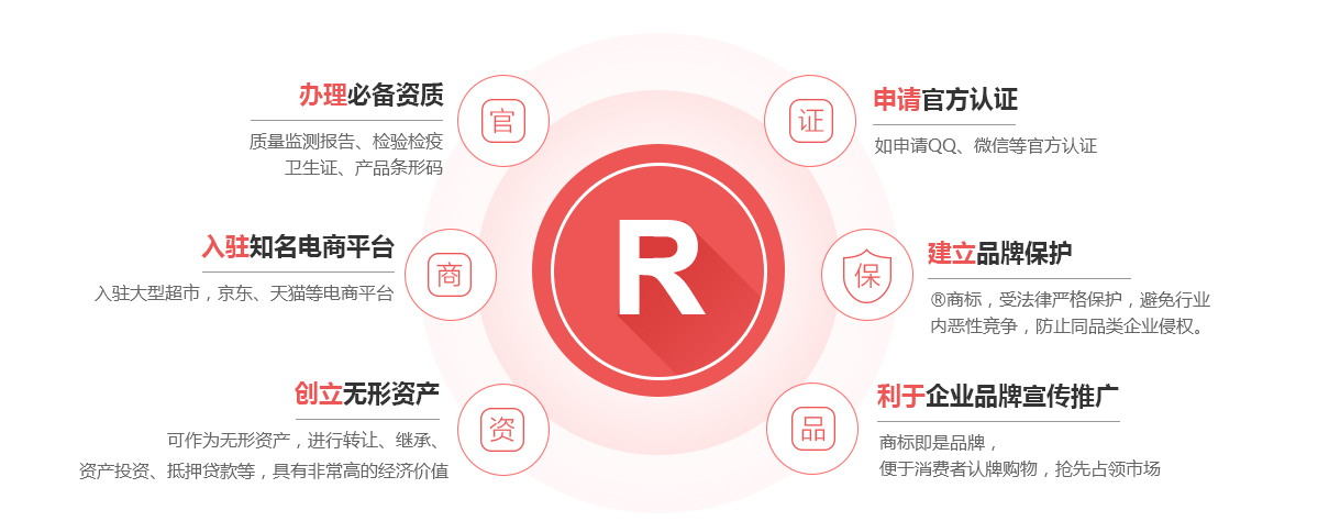 宁乡商标注册的作用